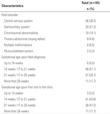 Table 3.  Distribution of women studied, according to characteristics related to  fetal diagnosis