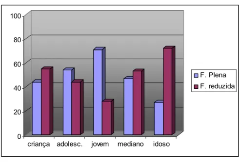 Gráfico 3 