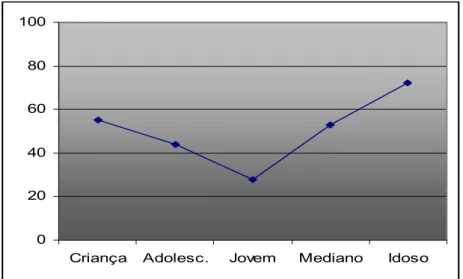 Gráfico 4 