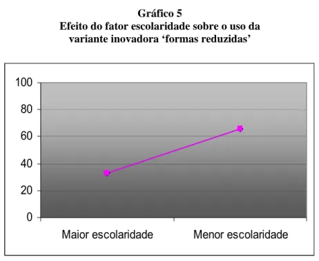 Gráfico 5 