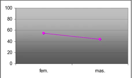 Gráfico 6 