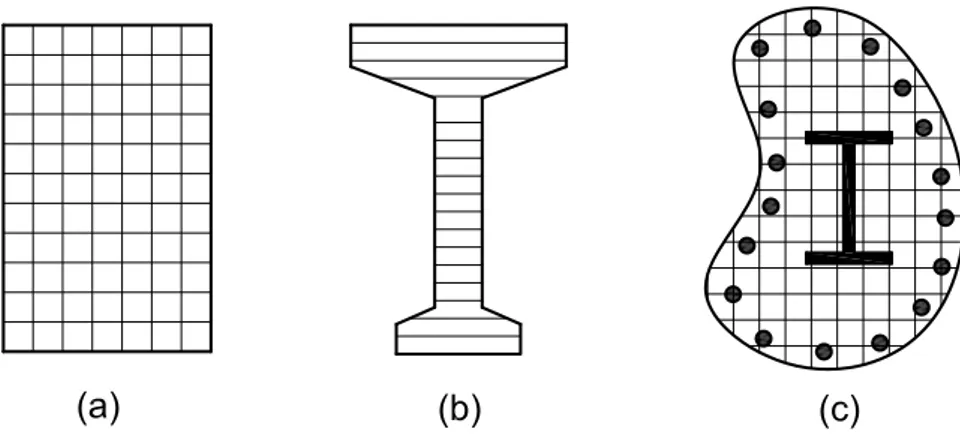 Figura 2.1: Se¸c˜ ao transversal de concreto armado antes da fissura¸c˜ao
