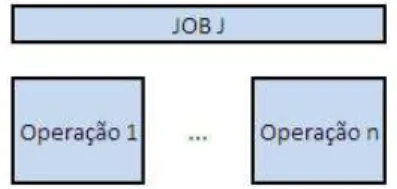 Figura 2.3: Composi¸c˜ao dos Produtos