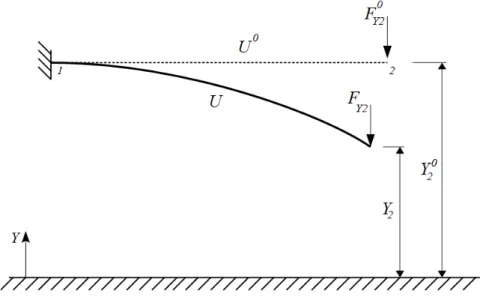 Figura 3-1: Energia potencial total para um corpo em duas posições distintas (Greco, 2004) 