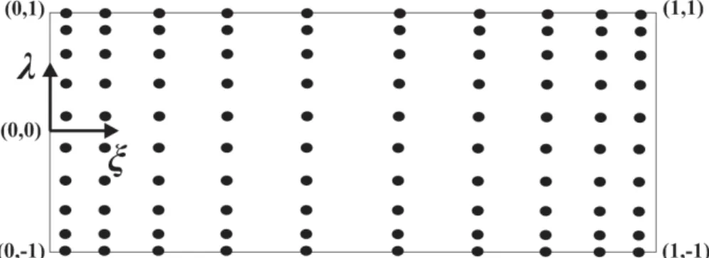 Figura 3-6: Parametrização do elemento finito com o auxílio de variáveis adimensionais na altura ( ) e no  comprimento ( ξ)   = 