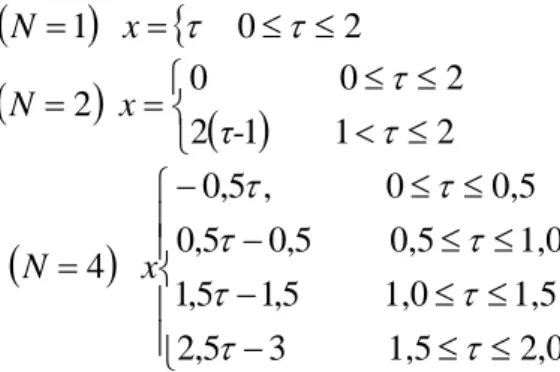 Fig. 7.1: Curvas para o estado de  x ( ) ⋅ .  7.3 Problema de trajetória ótima 