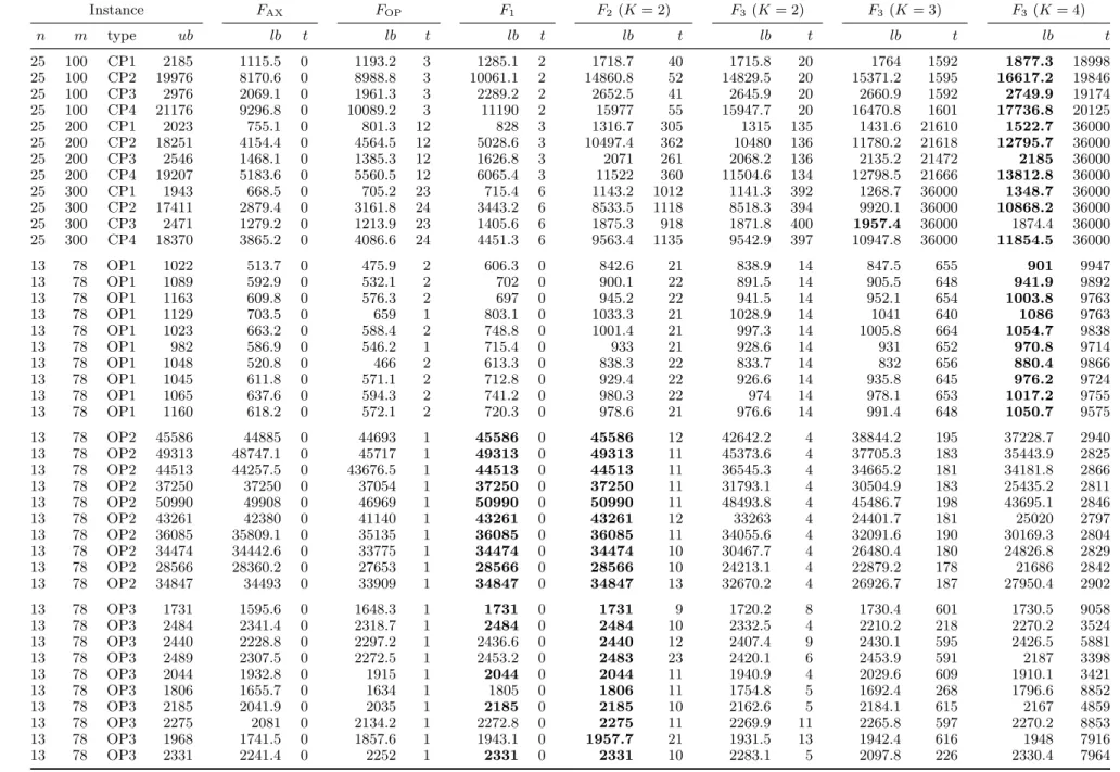 Table 2.1. Lower bound comparisons.