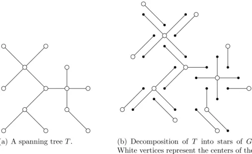 Figure 3.1. Decomposition of a spanning tree into stars.