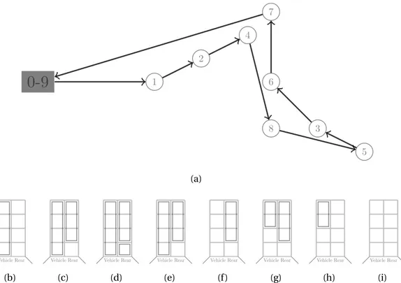 Figure 2.1: Example of a PDTSPMS route (a) and the stacks configuration during the load- load-ing and unloadload-ing process (from b to i).