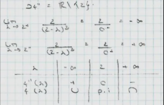 Figura 16 – Resolução de Mónica (Tarefa 5, questão 1.a) 