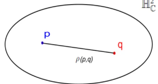 Figura 4.1: Distˆancia entre pontos em H 2 C