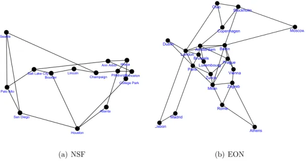 Figure 4.1. Small Network Topologies
