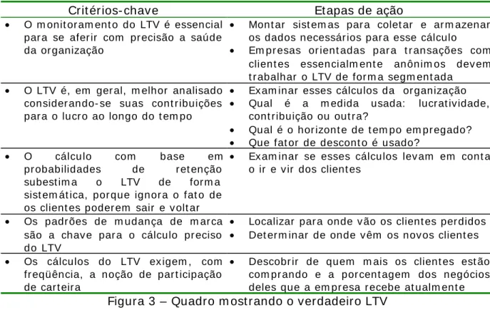 Figura 3 – Quadro m ost rando o verdadeiro LTV