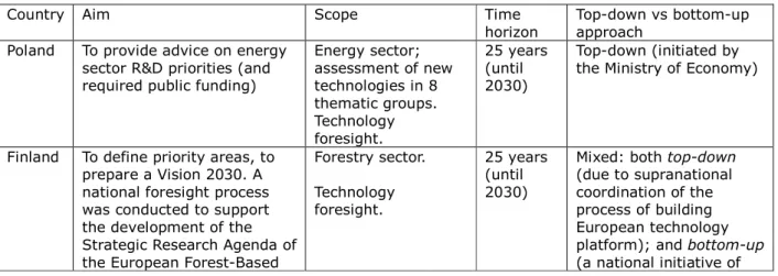 Table 3. Aim, scope and approach