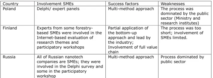 Table 6. Involvement of the target groups