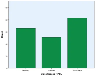 Tabela 10 – Análise estatística descritiva relativa aos RPCU dos animais proteinúricos  RPCU  Média  Moda  Desvio-padrão  Mediana  Amplitude 