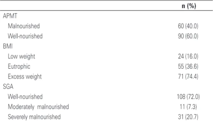 Table 1. Characterization of the sample according to life stage, gender, ethnicity,  and clinical diagnosis 