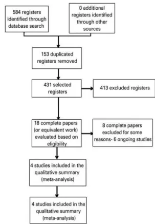 Figure 1. Study flowchart