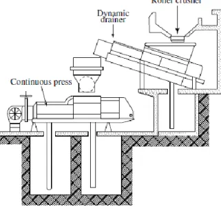 Fig. 1- Continuous juice extraction process (Ribéreau-Gayon et al., 2006) 
