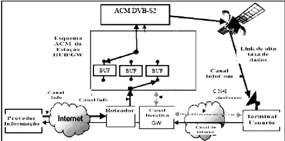 Figura 3.7 - Ilustração do esquema de controle ACM DVB-S2[51] 