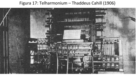 Figura 17: Telharmonium – Thaddeus Cahill (1906)