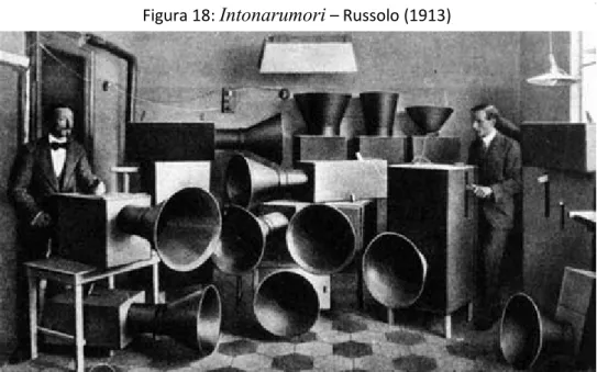 Figura 18:  Intonarumori  – Russolo (1913)