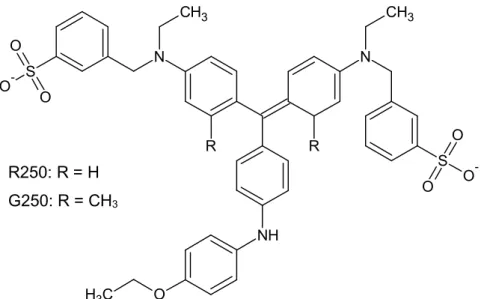 Figura 1.2. Estrutura do corante Azul de Coomassie R250 e G250 