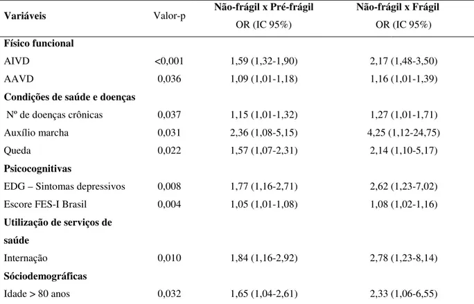 Tabela  5:  Modelo  final  de  regressão  logística  ordinal  do  fenótipo  fragilidade  e  os  fatores 
