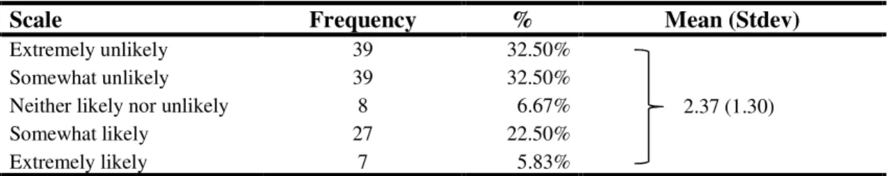Table 7 – Rating for allowance of push-notifications 