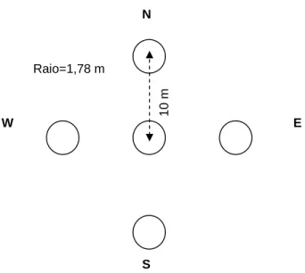 Figura 4 – Esquema de amostragem das árvores menores 