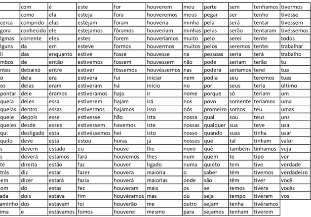 Tabela 3: Lista com a pontuação e números removidos 