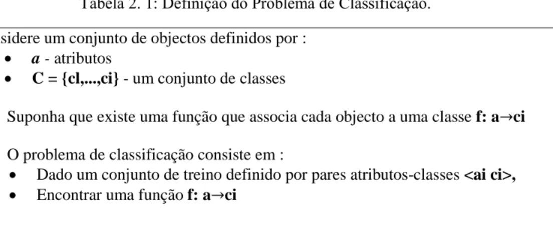 Tabela 2. 1: Definição do Problema de Classificação. 