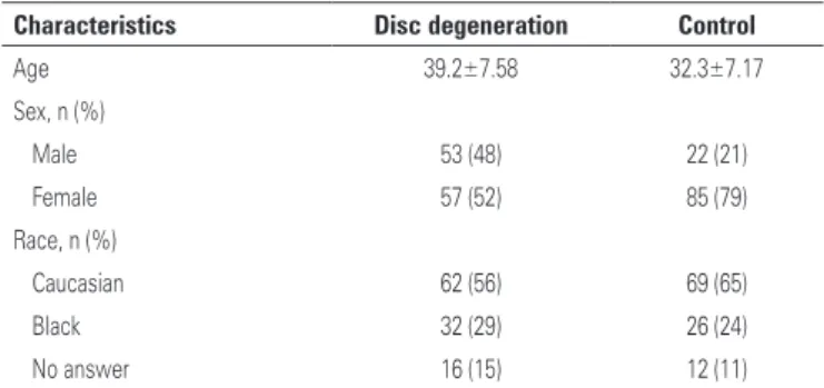 Table 1.  Vascular endothelial growth factor (VEGF) gene polymorphisms and  respective TaqMan assays