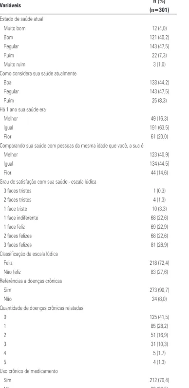 Tabela 2. Variáveis de autopercepção sobre a qualidade e satisfação com a saúde