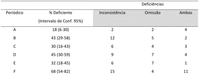 TABELA 1   Resumos deficientes 