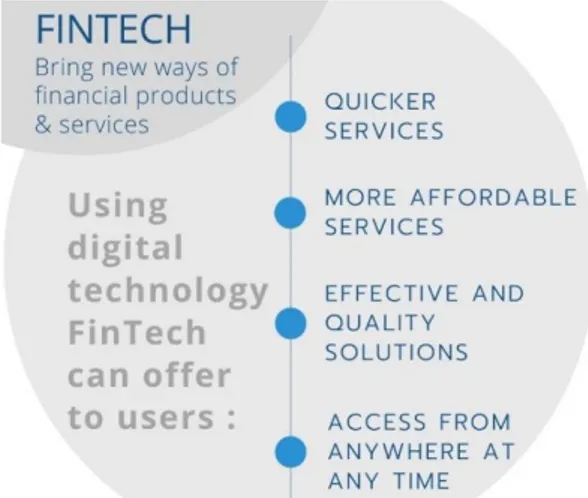 Figure 05- The graphic concept of FinTech. 9