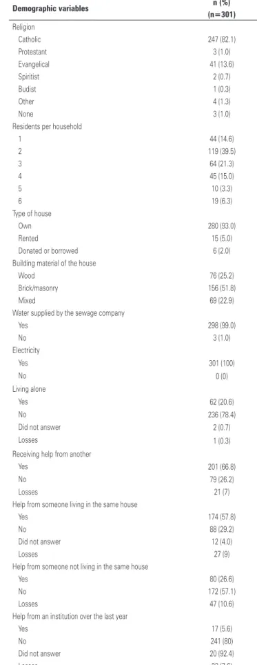 Table 1. Demographic variables of the elderly