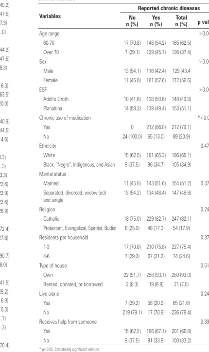 Table 2.  Variables of self-perception about quality and satisfaction with their health