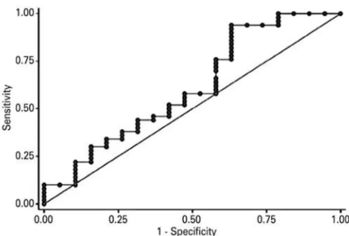 Table 1. Beta-trace protein expression analysis between groups Group Mean (SD) CV Median 