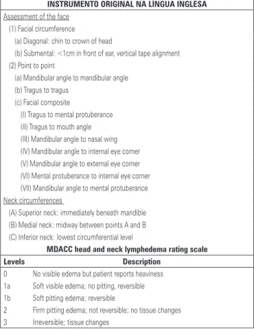 Figura 1. Medidas para avaliação do edema ou linfedema cérvico-facial