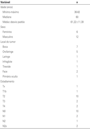 Tabela 1. Características demográficas, clínicas e do tratamento