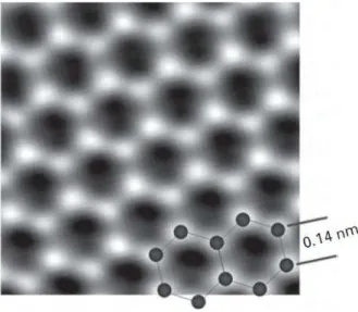 FIGURA 08 - Microscopia de transmissão do grafeno mostrando os átomos de carbono dispostos numa estrutura  hexagonal