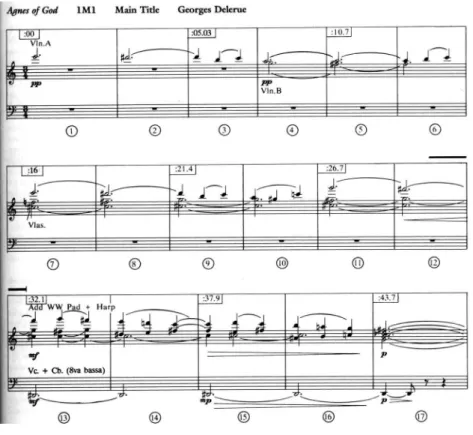 Figura  6:  Música  de  George  Delerue,  tema  de  abertura  do  filme  Agnes  de  Deus  (1985)  dirigido  por  Norman Jewilson
