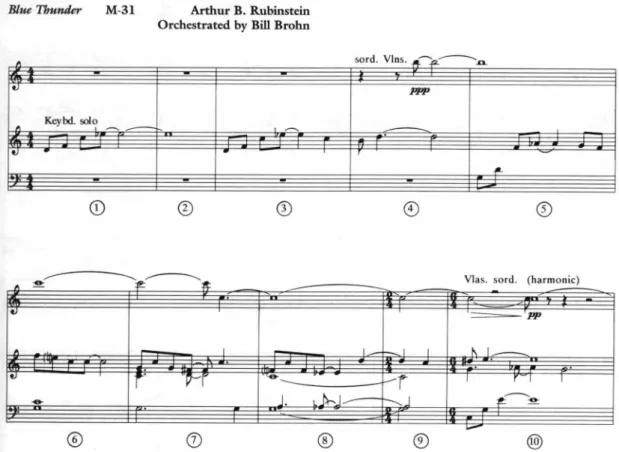 Figura 9: Música de Arthur Rubinstein, do filme Blue Thunder ( 1983 ) dirigido por John Badham 94
