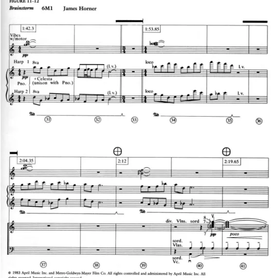 Figura 10: Música de James Horner, do filme Brainstorm(1983 ) dirigido por Douglas Trumbull  98