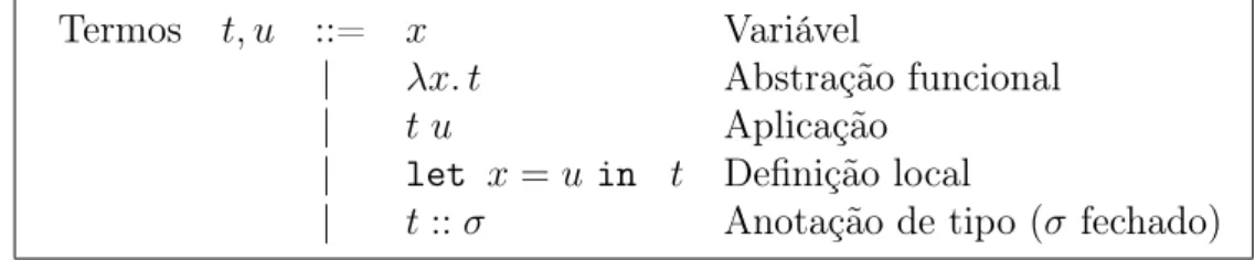 Figura 2.2. Sintaxe do lambda-calculus