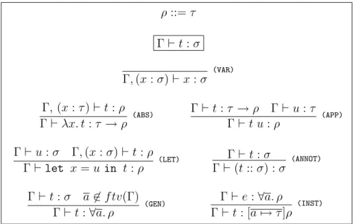Figura 2.3. Sistema de Tipos HM