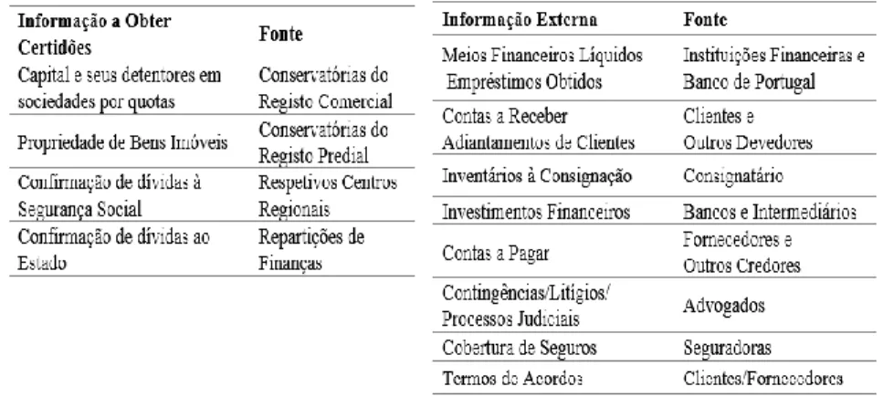 Tabela 4  – Informações a Obter e a sua Fonte (Adaptado de Alves, 2015; Almeida, 2017; Costa, 2018)
