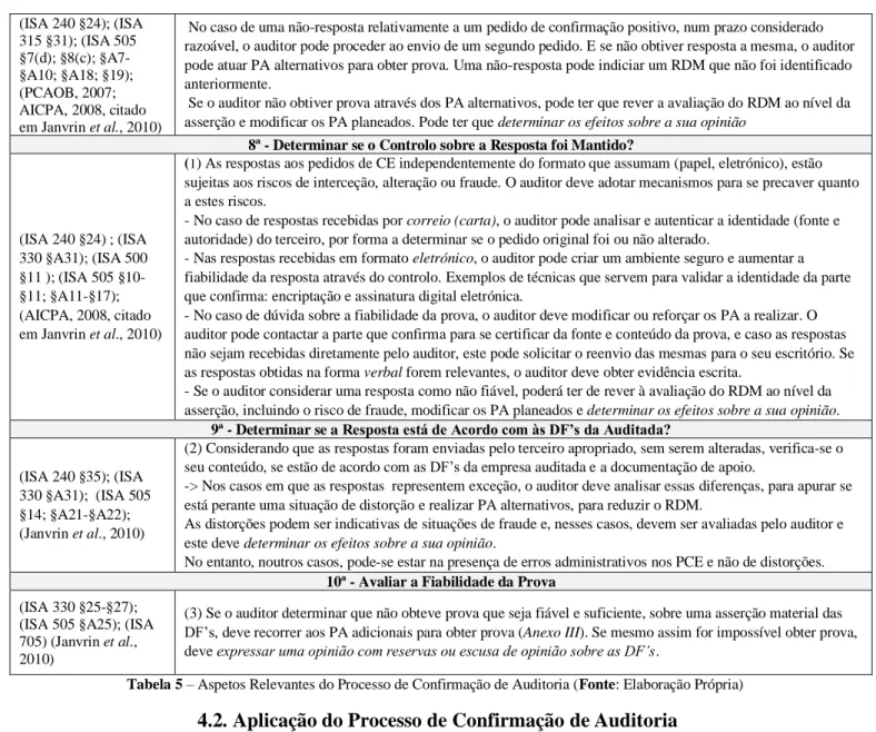 Tabela 5 – Aspetos Relevantes do Processo de Confirmação de Auditoria (Fonte: Elaboração Própria) 