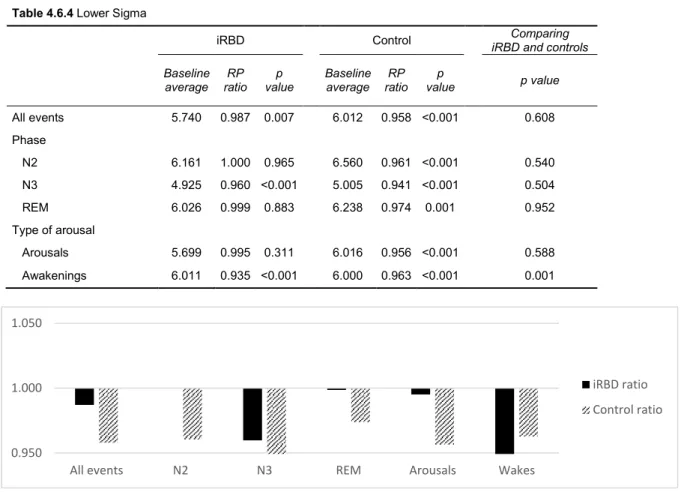 Table 4.6.4 Lower Sigma                         